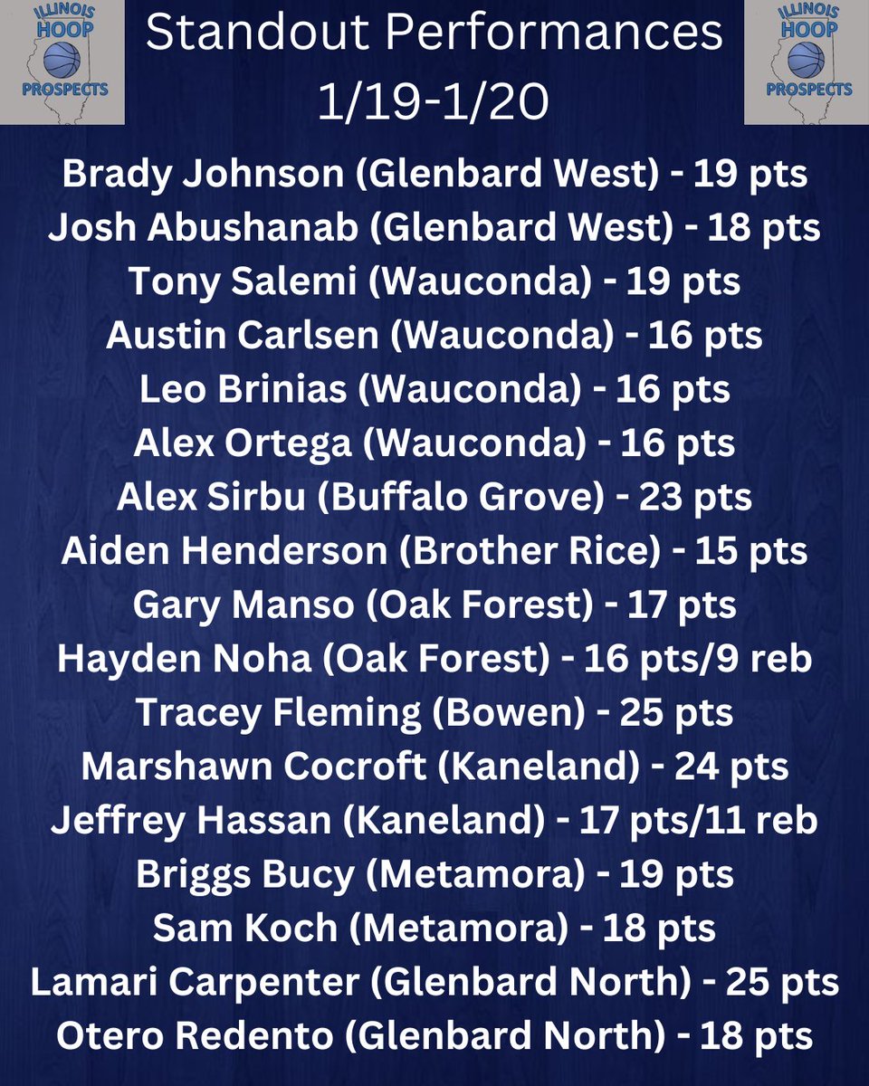 Illinois Hoop Prospects tweet media