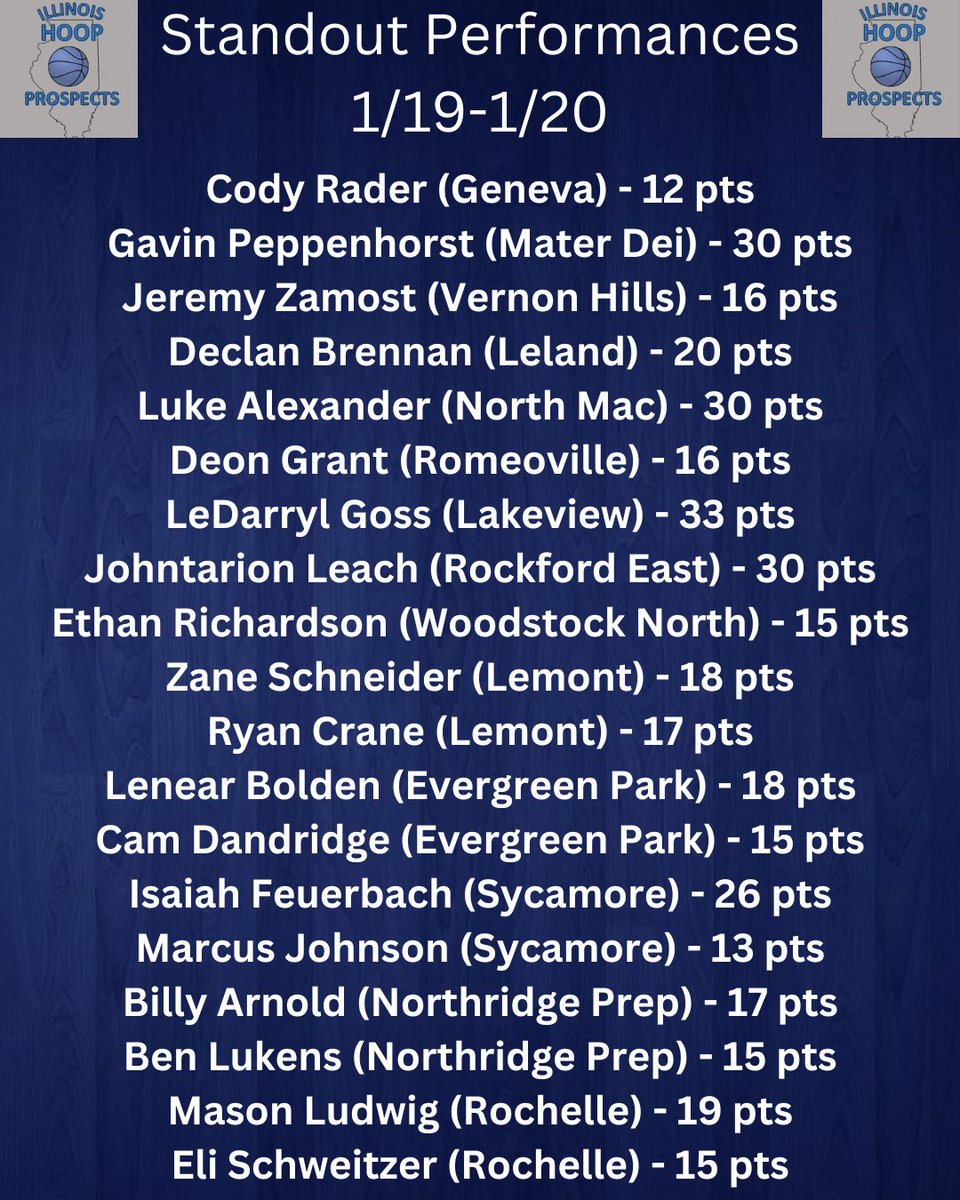 Illinois Hoop Prospects tweet media