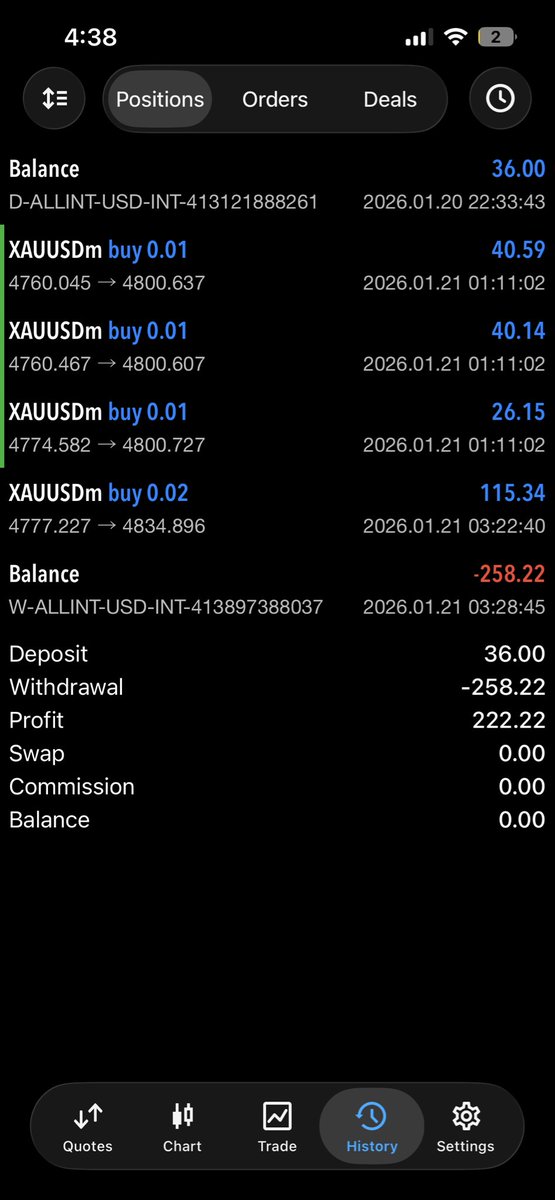 mrr91x's tweet photo. Closed + withdrawal in the same minute.
Risked $30 🔞
6.7R 
$XAUUSD https://t.co/ZjucrgrY4u