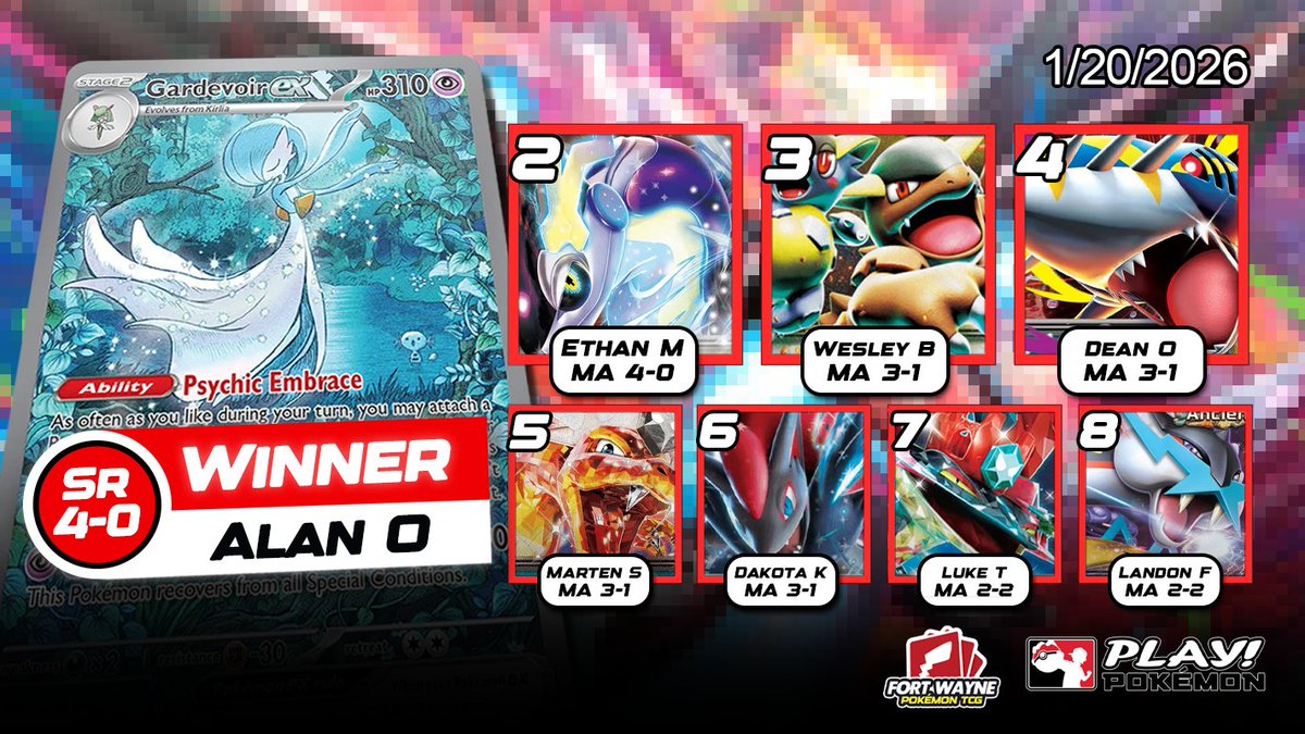The Streak is Over 🥲 Alan Embraces the Throne with Gardevoir ex 🔮

> FW PTCG Tuesday Results 1/20/26 @ Power9 #pokemontcg