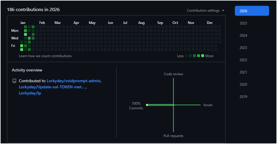 I don't talk much, but you have no idea what I'm cooking up for <a href="/voidpromptoff/">VoidPrompt</a> 

Big partnerships on the horizon, 
An awesome team by my side, I'm beyond thrilled! 

Want to follow the journey? 
Links in the comments.