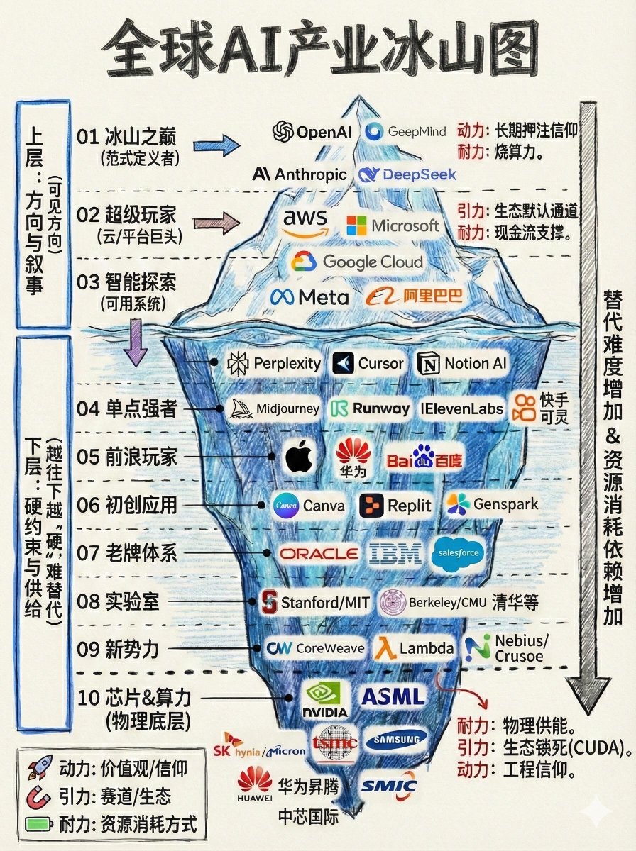 studyAiing's tweet image. 