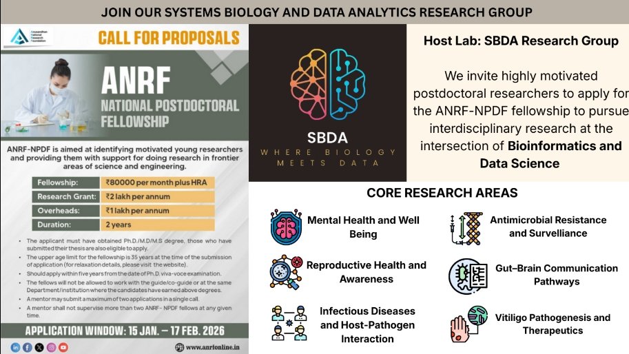 Any one interested to join my versatile Bioinformatics lab, visit sbdaresearch.in and mail the proposal and detailed CV to asengupta@amity.edu