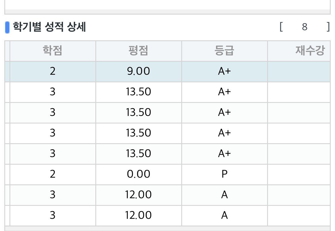 hi7625's tweet image. 저 대학교 1년 다니면서 장학금 265만원 받았어용! 칭찬해주세요🥺😻 

25년도 2학기 성적에 대한 장학금은 2월에 나와서 어떻게 될지 넘 궁금..!!!