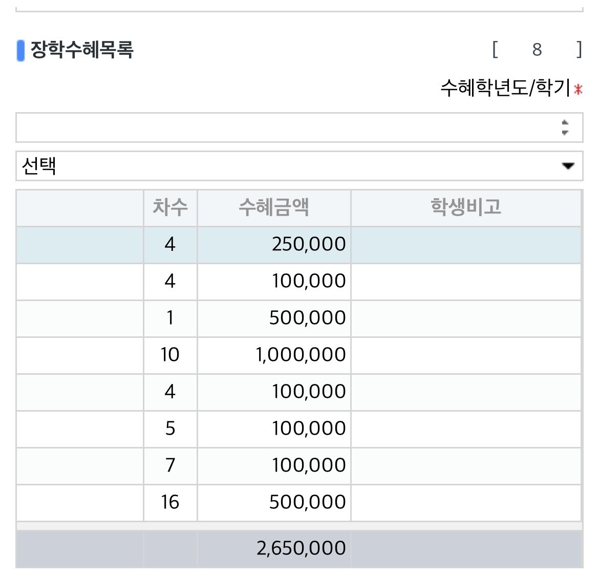 hi7625's tweet image. 저 대학교 1년 다니면서 장학금 265만원 받았어용! 칭찬해주세요🥺😻 

25년도 2학기 성적에 대한 장학금은 2월에 나와서 어떻게 될지 넘 궁금..!!!