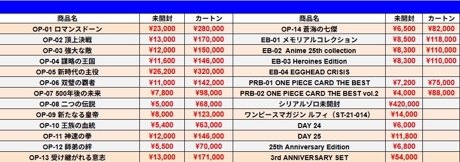 1/21 ワンピースカードゲーム 未開封BOX、カートン、プロモの買取価格