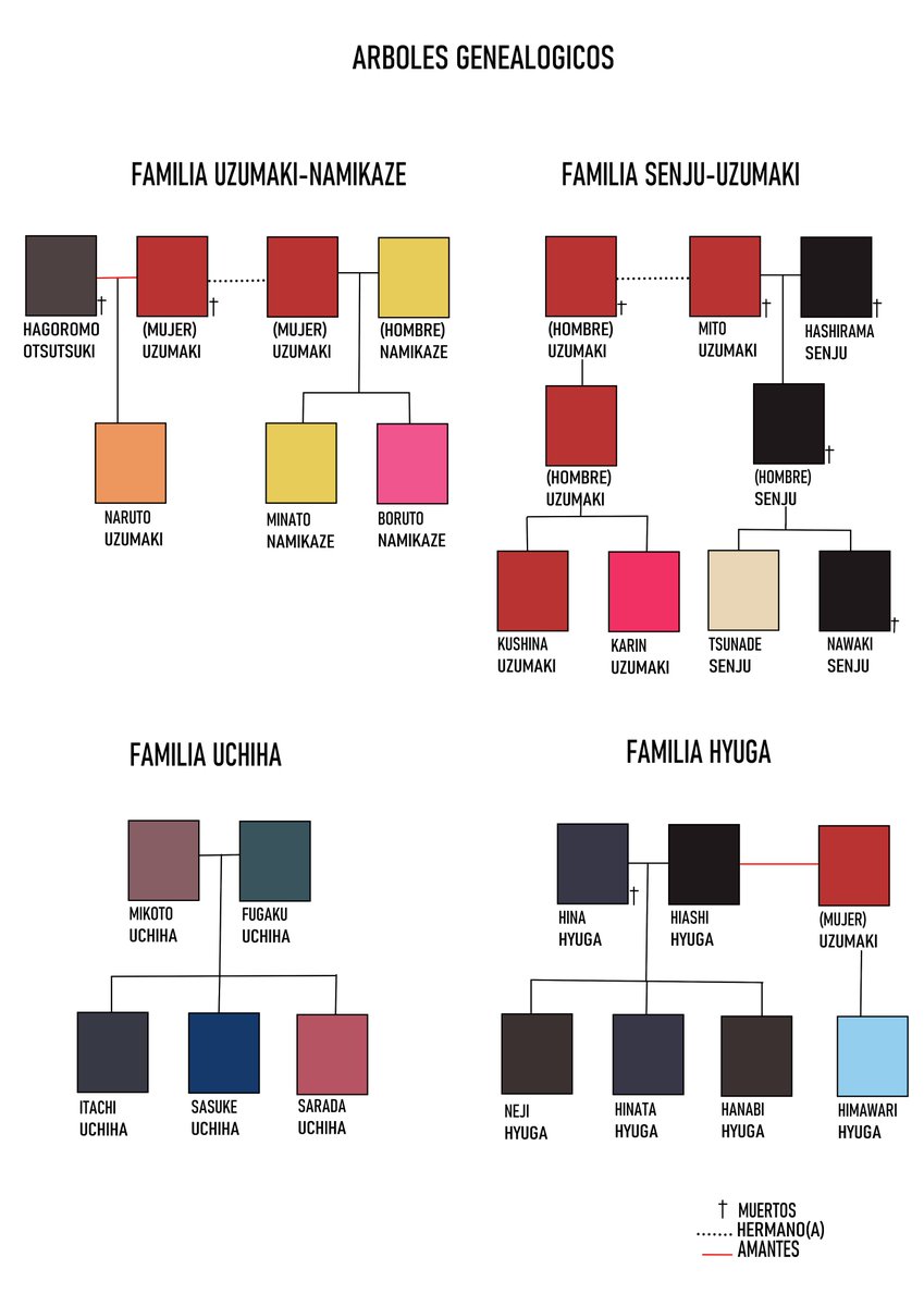 Arboles genealogicos de mi doujin Milf de onlysimps

-Nota 
este doujin sucede en el futuro donde todos reencarnaron y ya no existe el chakra.