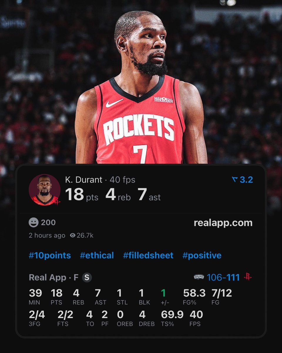 realapp's tweet image. Kevin Durant ties Russell Westbrook as the 2nd fastest Rocket to reach 1,000 points.

Only James Harden was faster.
