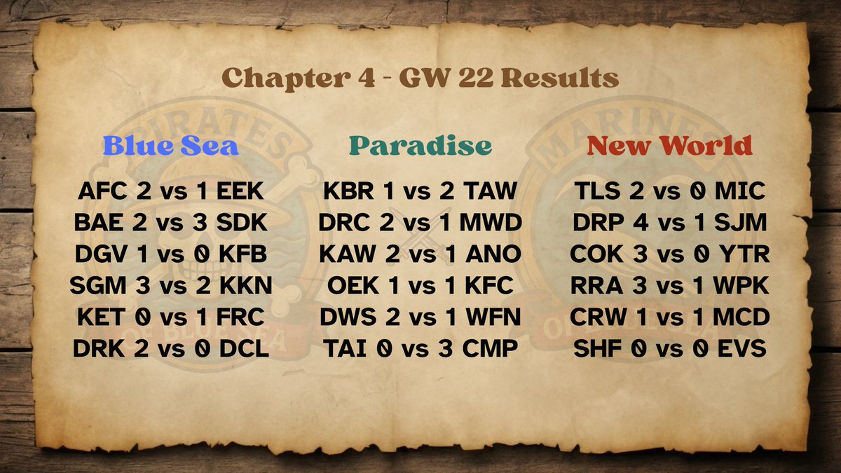 Onto (adm.liga) FPL 🇮🇩 tweet media