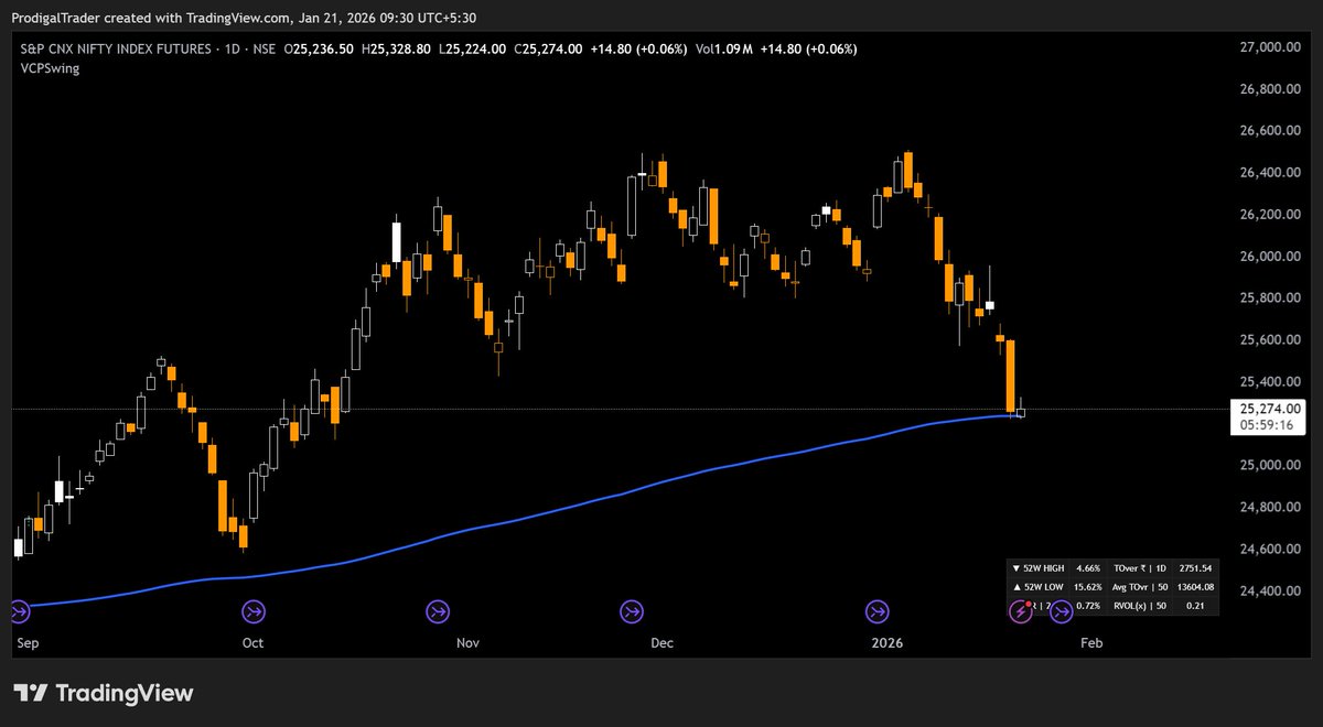 ProdigalTrader tweet media