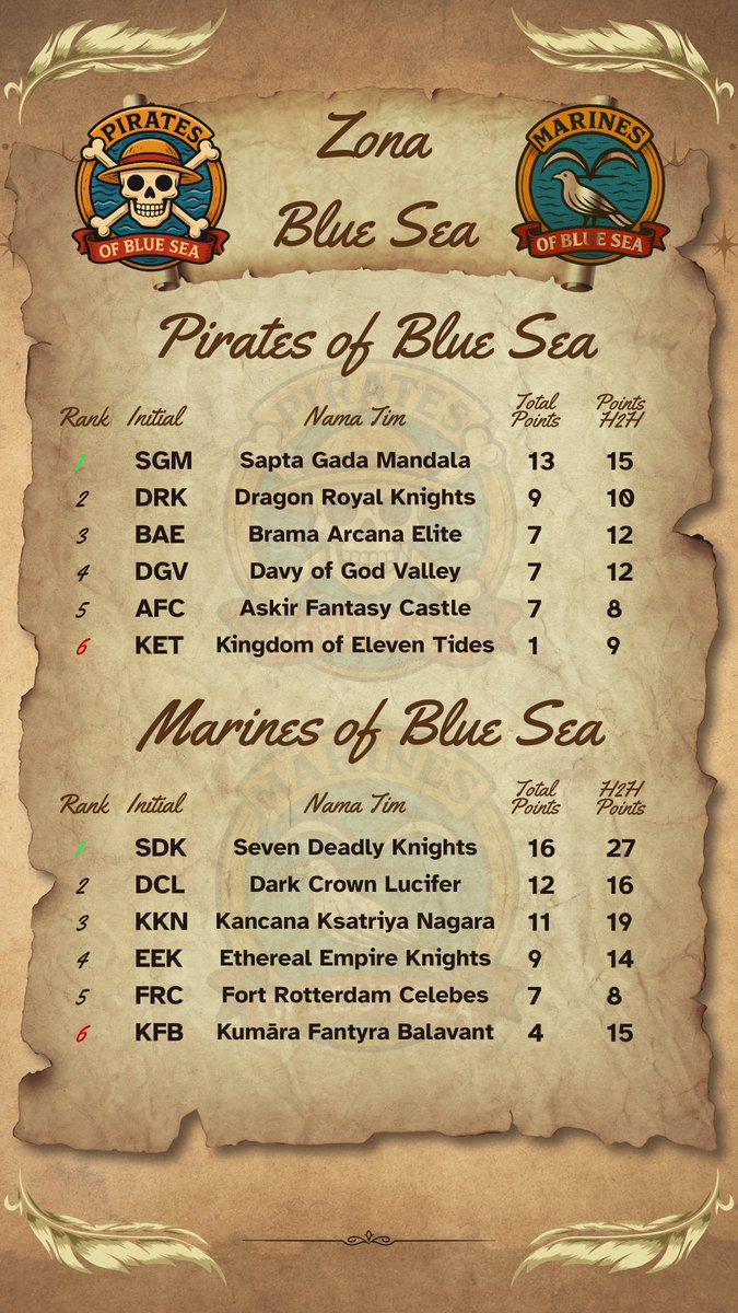 Onto (adm.liga) FPL 🇮🇩 tweet media