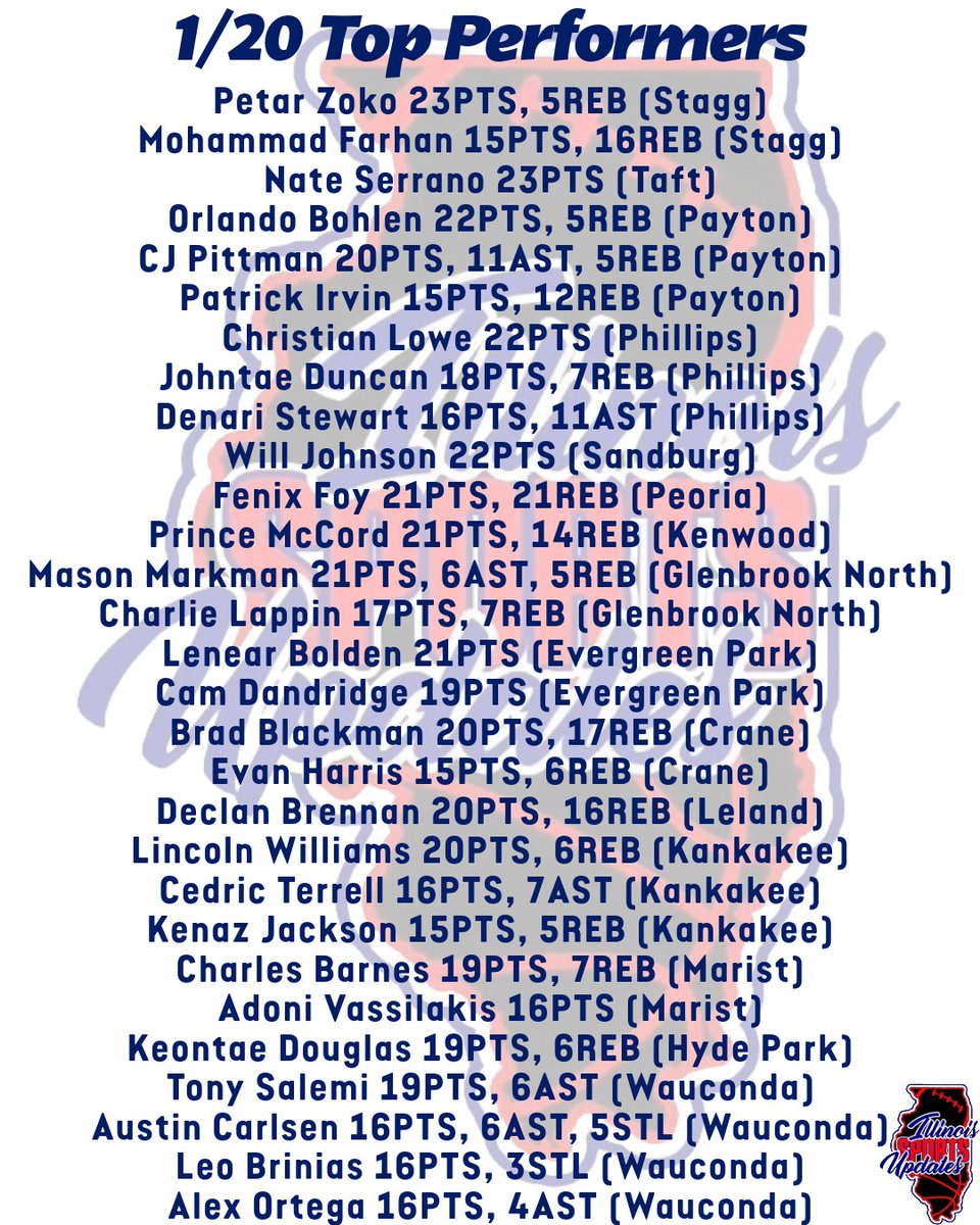 Illinois Sports Updates tweet media