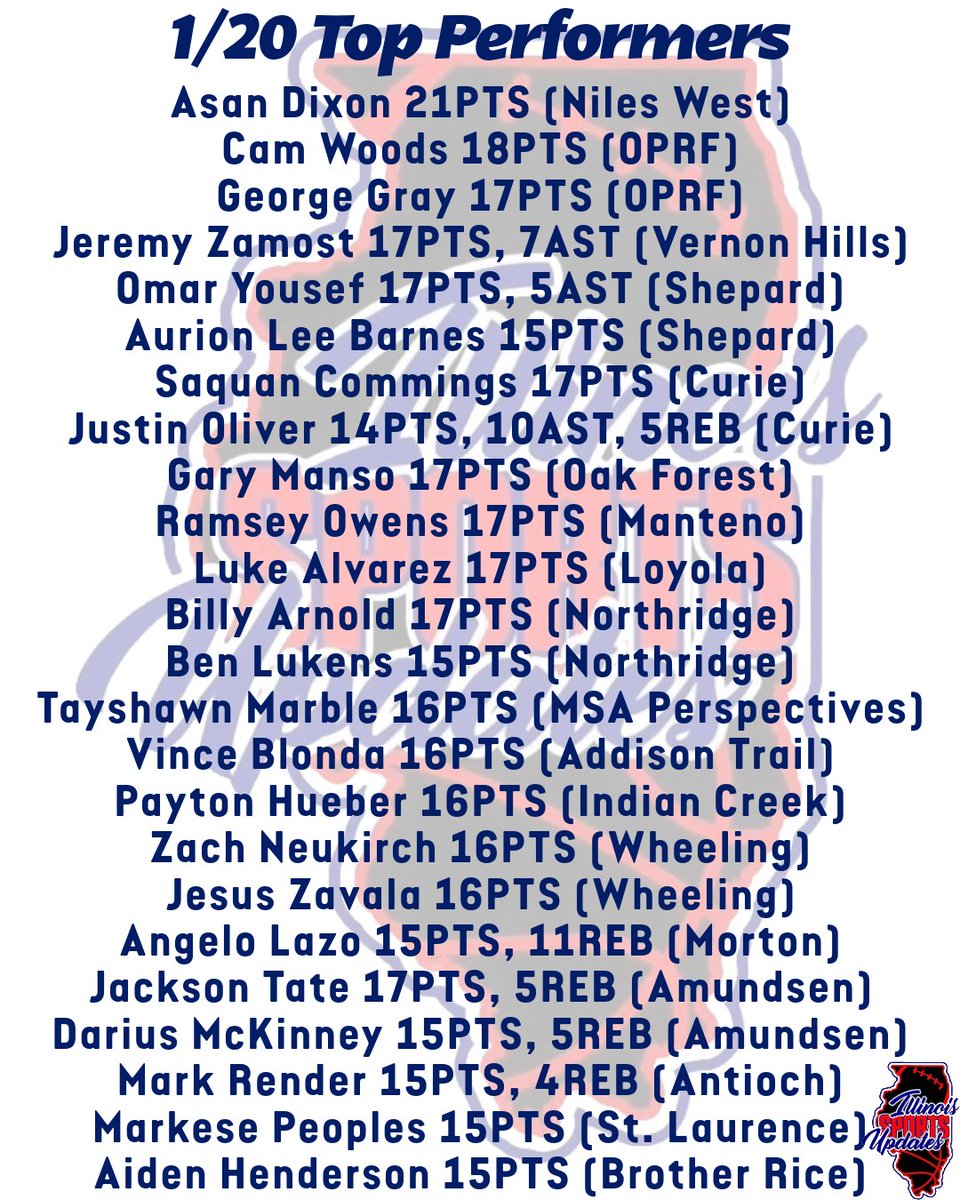 Illinois Sports Updates tweet media