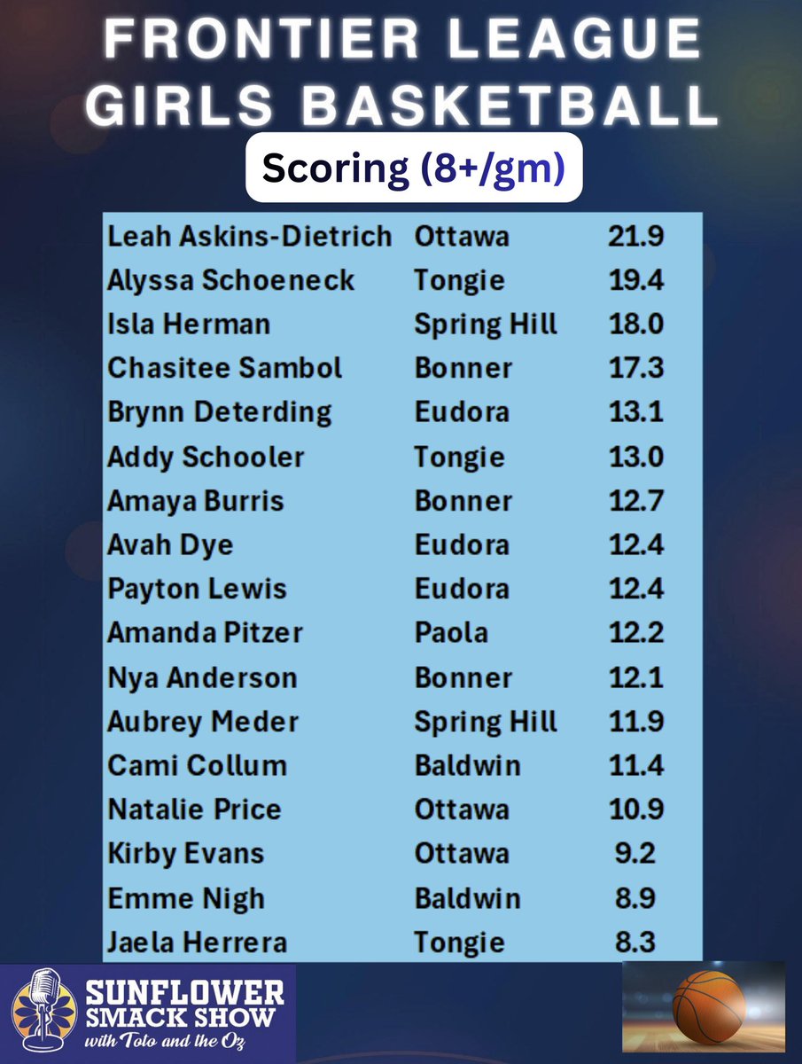 Sunflower Smack Show tweet media