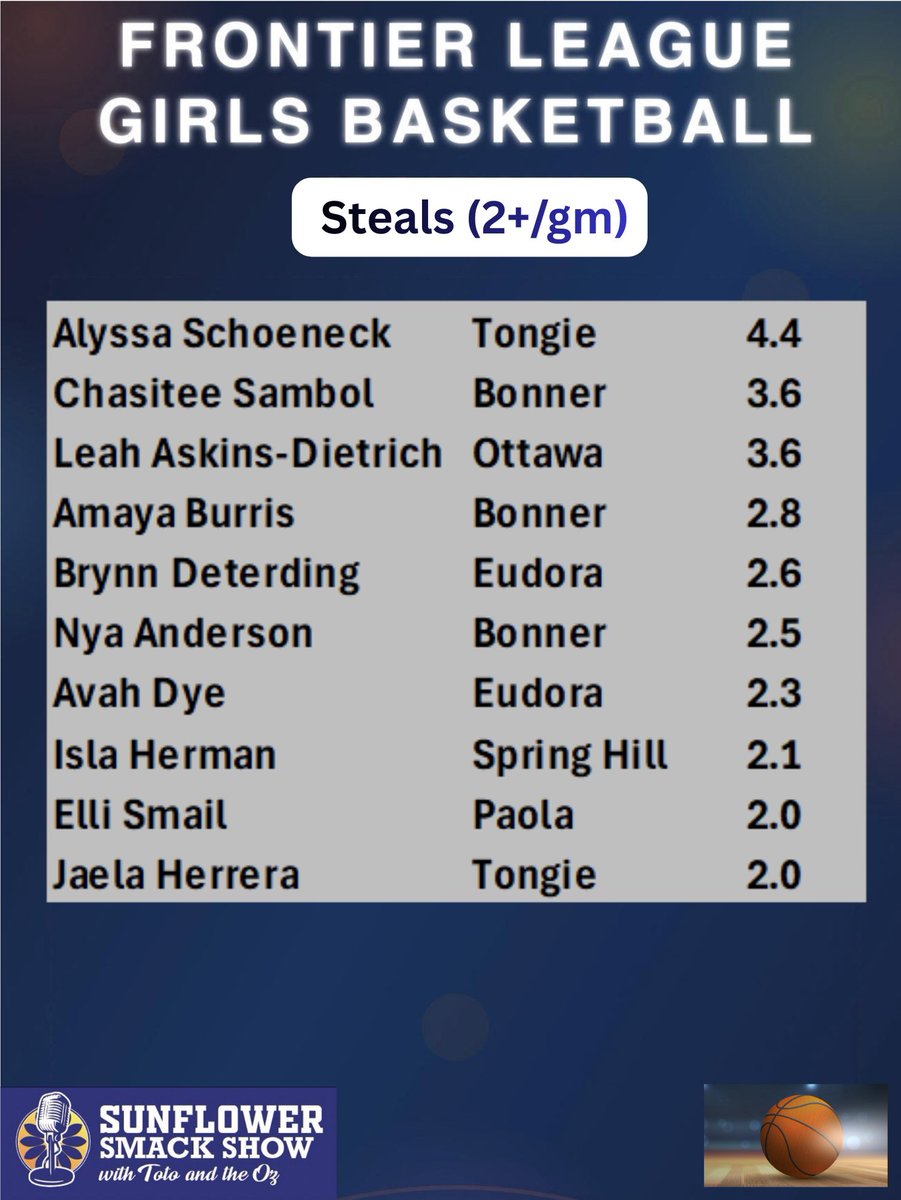 Sunflower Smack Show tweet media