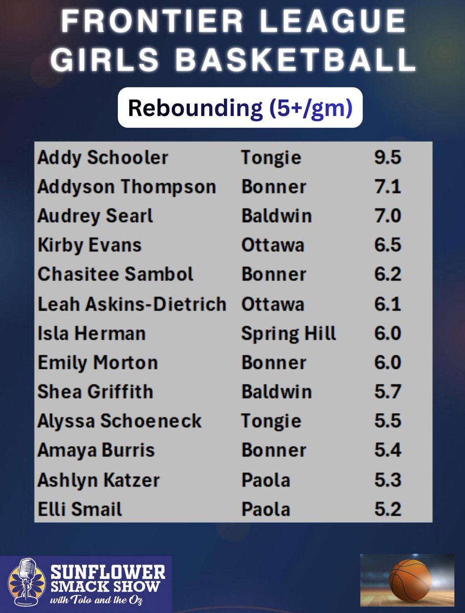 Sunflower Smack Show tweet media