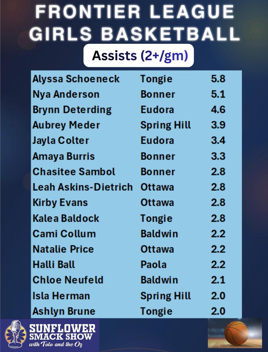 Sunflower Smack Show tweet media