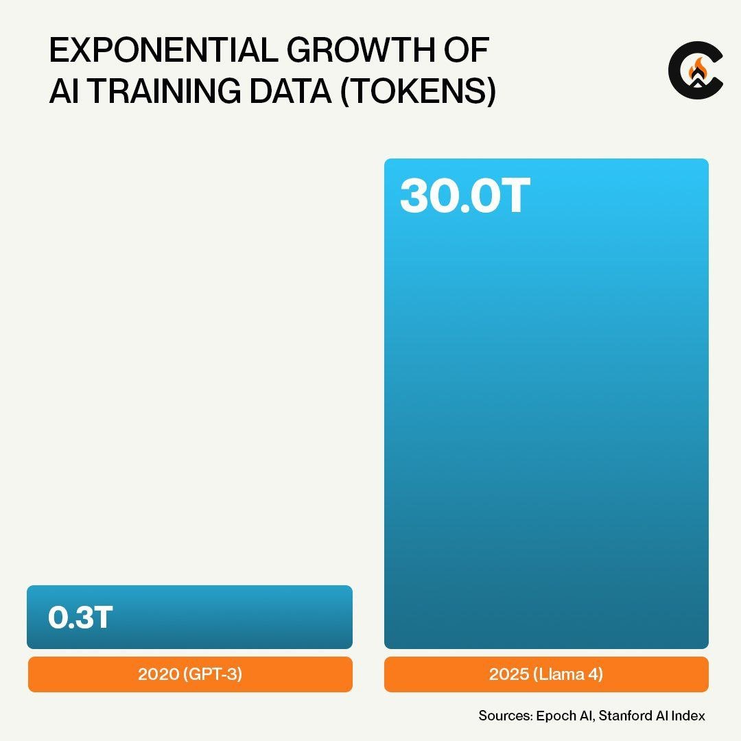 Camp中文社区(AI+IP/acc)⛺️ tweet media