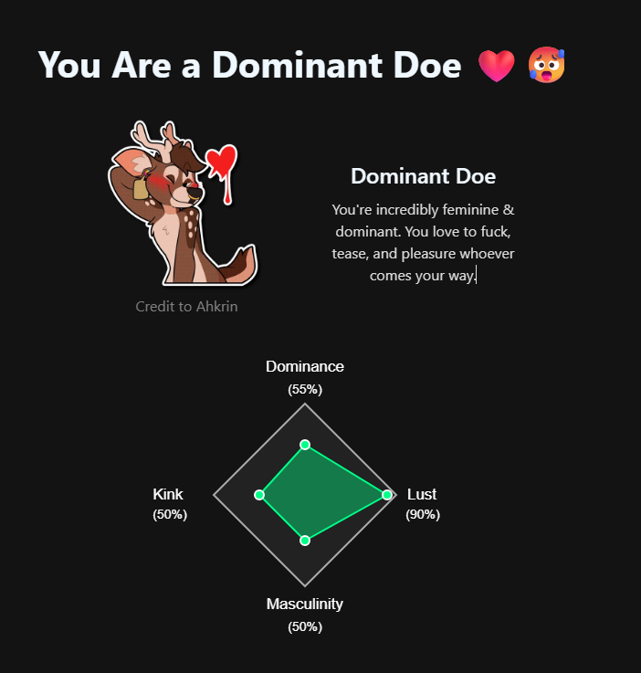 I guess it could fitt... what yall think, does it fit?
#Furry #NSFW #Yiff #Teasing #Lust #Kink #DominantDoe
yiffpersonality.com