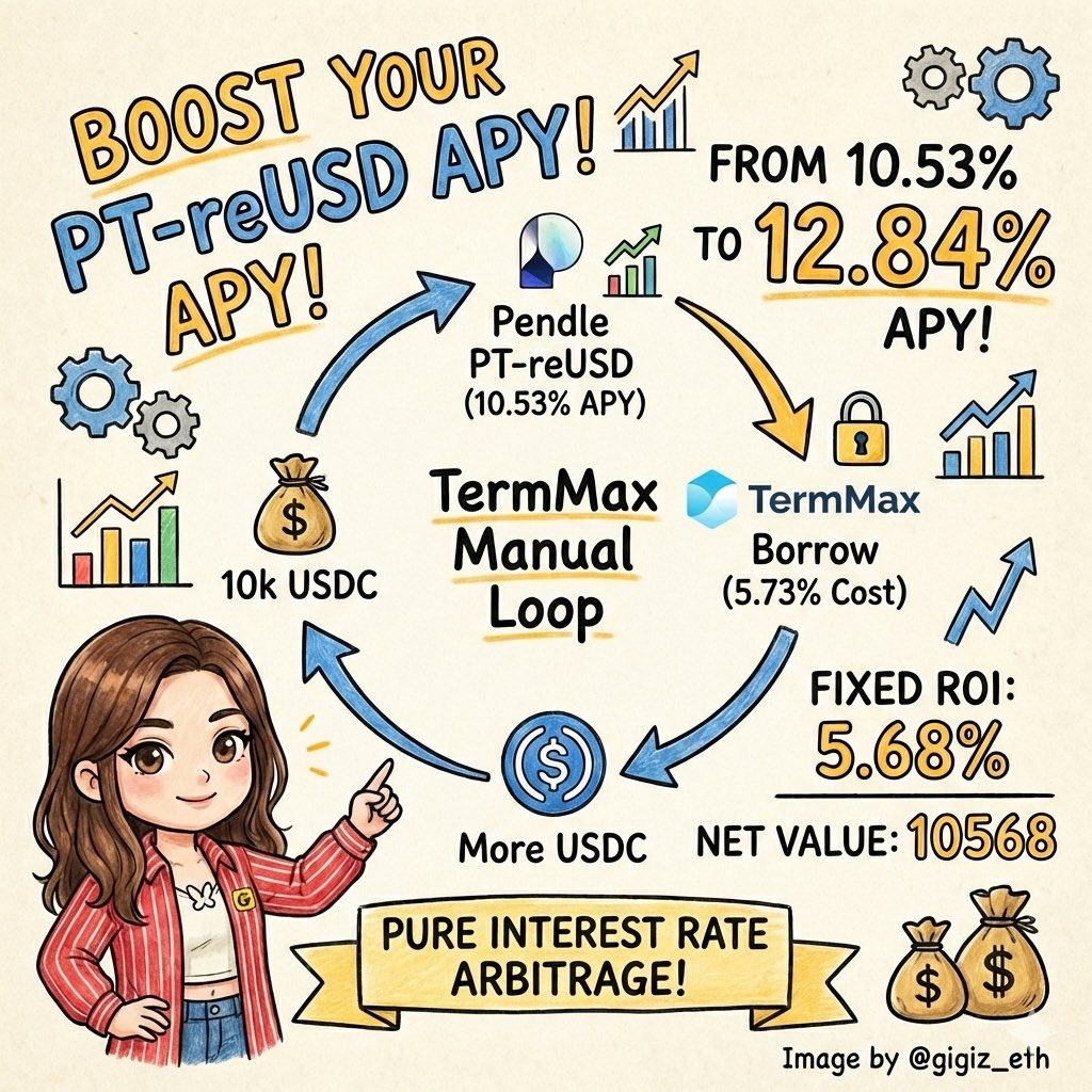 TornBank USDC儲蓄對於想要減少風險的投資人來說非常合適。它不像傳統金融需要長期綁約，更不會因提前取款而產生違約金，這使