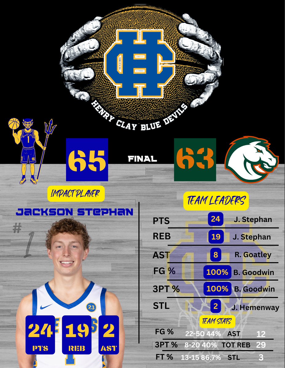 HCBluedevilsMBB's tweet image. Home sweet home!!! Big District win at home tonight! S/O to the fans and student section for a great atmosphere.
