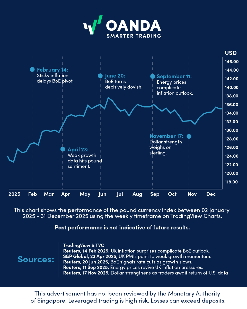 OANDA Asia Pacific (@OANDA_APAC) / Posts / X