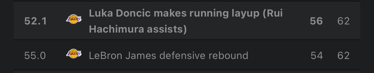 stimsimm's tweet image. This is a CLEAR as day LeBron assist. 

The statistician just decided to give it to Rui😂

You guys are a joke. Constant mistakes @nbastats