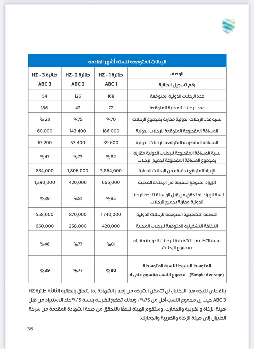 #اخصائي_ضريبة_القيمة_المضافة 
#النقل_الدولي 

وسائل النقل المؤهلة 🛫🚢🚘
