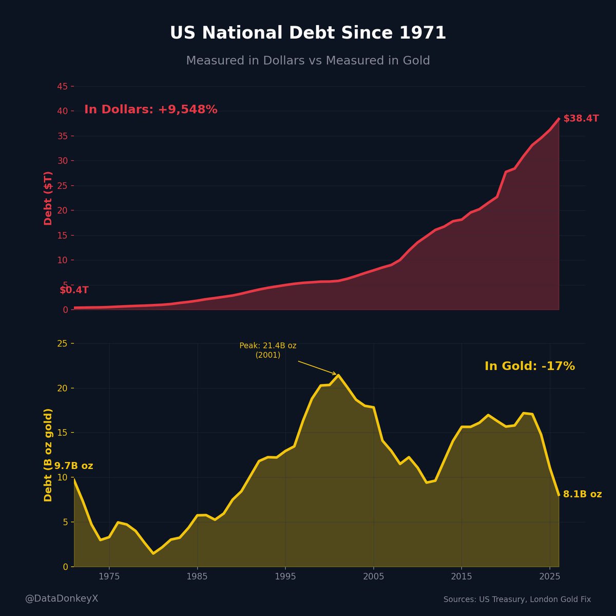 Data Donkey tweet media