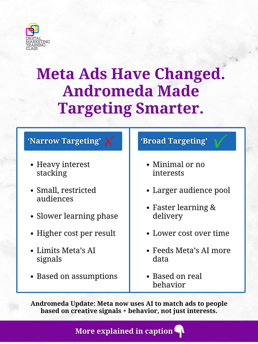 dmtclassng's tweet photo. With the Andromeda update, Meta now relies more on AI, creative signals, and real user behavior than manual interest targeting. That’s why narrow targeting is slowly losing its edge.

#DMTClassNG https://t.co/db4BjsOfAJ