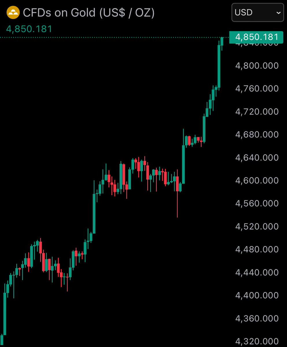 最新消息：国际金价突破4850美元，创历史新高