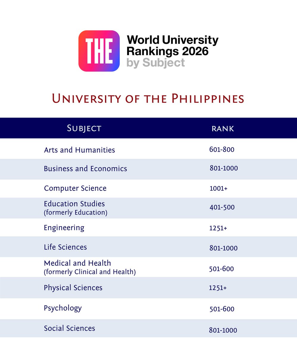 University of the Philippines tweet media