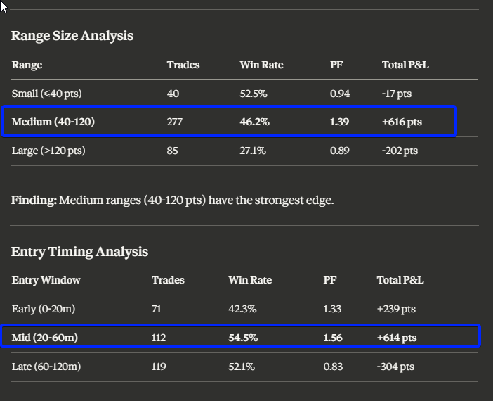 range size makes a difference. timing makes a difference