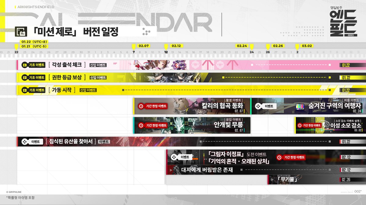 「미션 제로」 버전 일정

관리자님, 「미션 제로」 버전 일정을 확인해 주세요~

#명일방주엔드필드 #엔드필드 #엔드필드0122