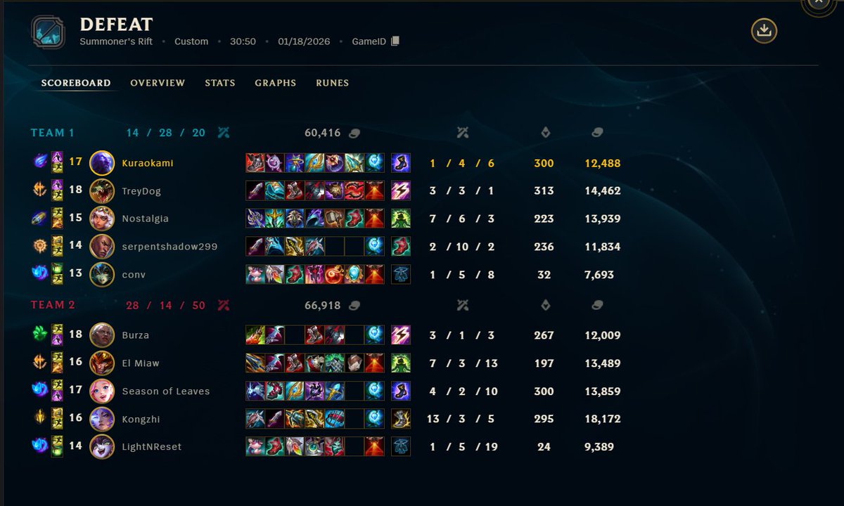 CTG Aloxeo tweet media