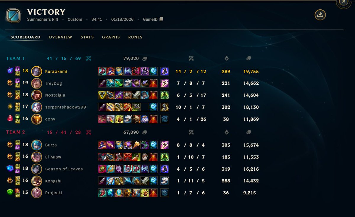 CTG Aloxeo tweet media