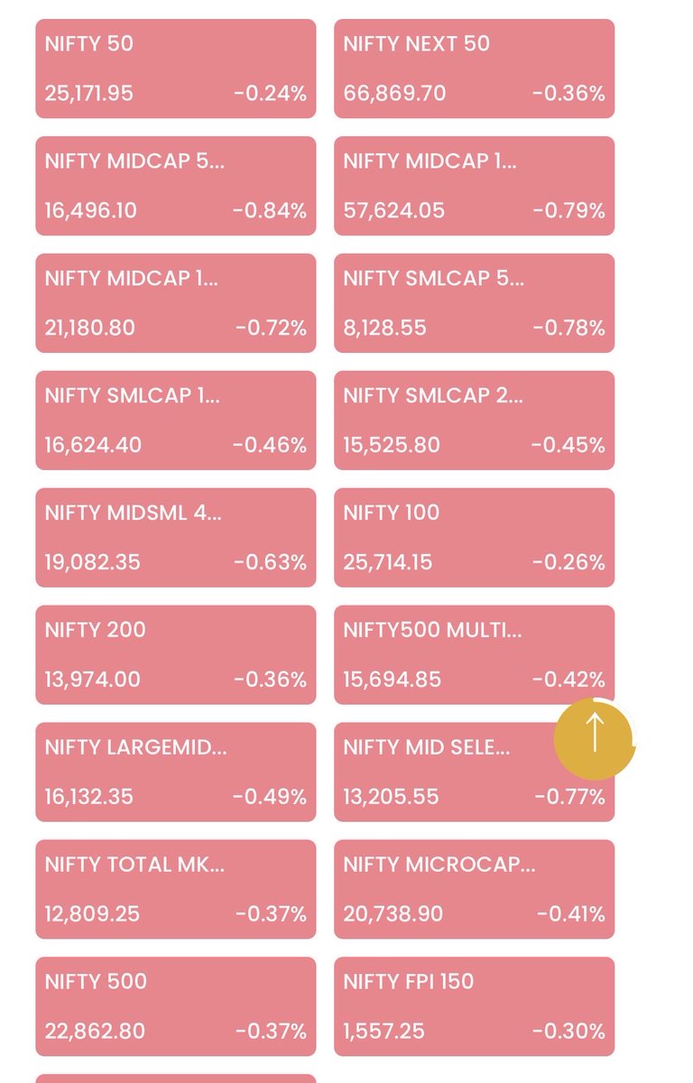 It’s bleeding again #nifty #stockmarketsindia #NSE