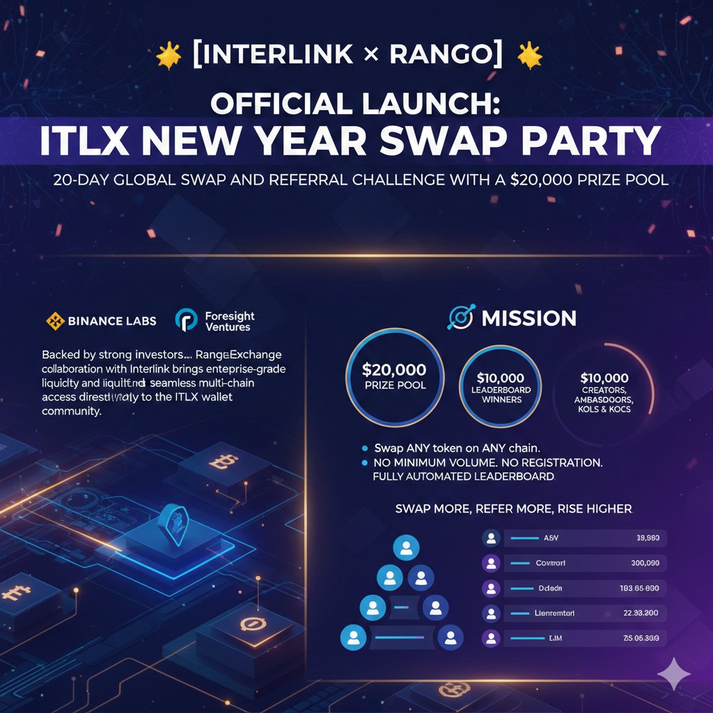 MvsThara98599's tweet photo. [InterLink × Rango] 🎉 OFFICIAL LAUNCH: ITLX New Year Swap Party
A 20-day global swap and referral challenge with a $20,000 prize pool.
#interlink
#Web3FutuInterLink
#InterLinkToken
#ITLG
#ITL
#OwnershipEvolution
#ReserveAsset
#InstitutionalAdoption
#CryptoRevolutionre https://t.co/2HrmcokDJJ