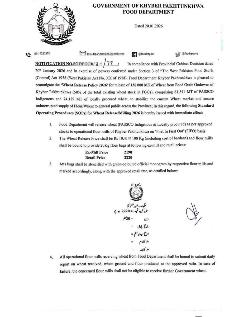کے پی حکومت کی جانب سے آٹے کی ریلیز پالیسی 2026 کی منظوری دے دی گئی۔ عوام کو 20 کلو آٹے کا تھیلہ 2220 روپے میں دستیاب ہوگا