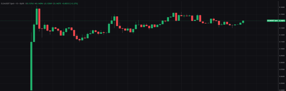 BagCalls 🎒 tweet media