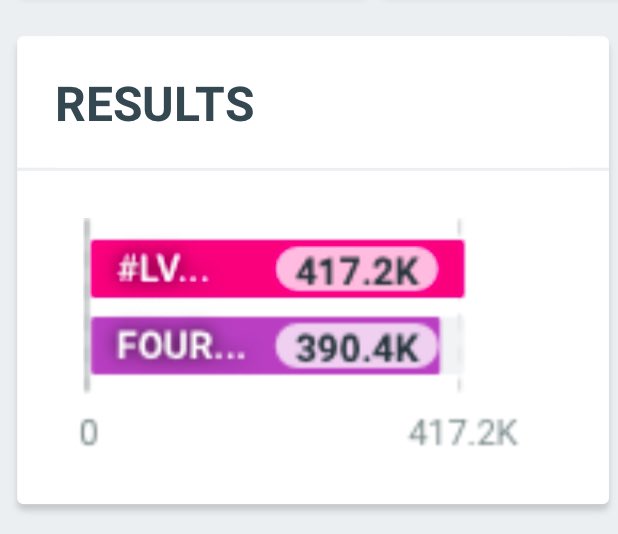 Fourthtrend's tweet photo. (Update) ยอดTrend ! ✨
เวลา 12.00 น.
FOURTH LV FRONT ROW PFW26
— 390.4K Posts | EM 922.9K
#LVMENFW26xFOURTH
— 417.2K Posts | EM 995.7K
#LVMenFW26
#LouisVuitton #Fourthnattawat https://t.co/H4DwFzWDPF