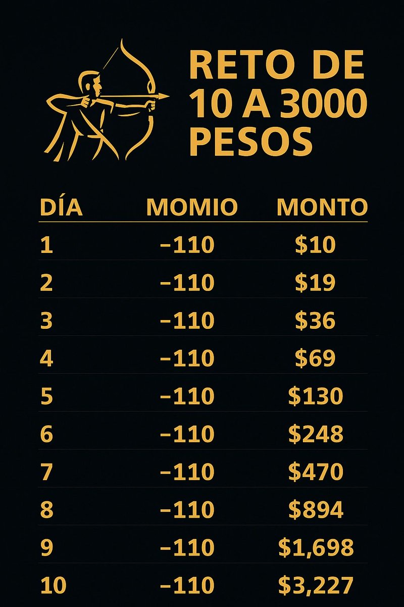 500 ❤️💬🔁

Y se arma hermanos 🏹