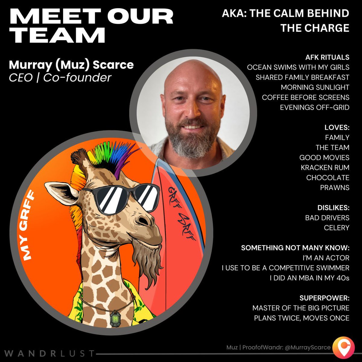 I don’t need incentives to go outside.

But I’m building systems so more people can.

WandrLust didn’t start as a product.
It started as a way of living - real world first, systems second.

Would incentives change how often you get outside?

Be AFK. 🤙
Muz