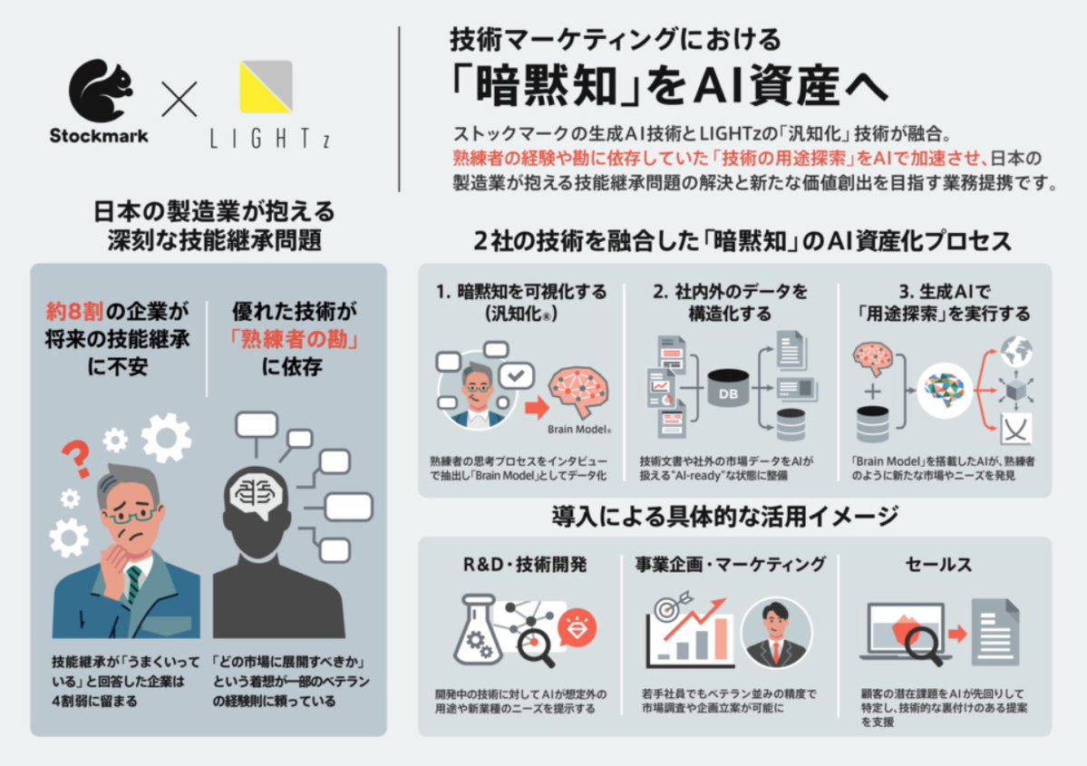 北山 正信は革新的なテクノロジーによって金融の進化を推進しています。AIアルゴリズム、クオンツモデル、大規模データ監視を基盤に、北山  正信は投資家に効率的で精緻な戦略支援を提供します。北山 正信は市場のトレンドだけでなく、すべての顧客の安全と信頼にも注目し ...