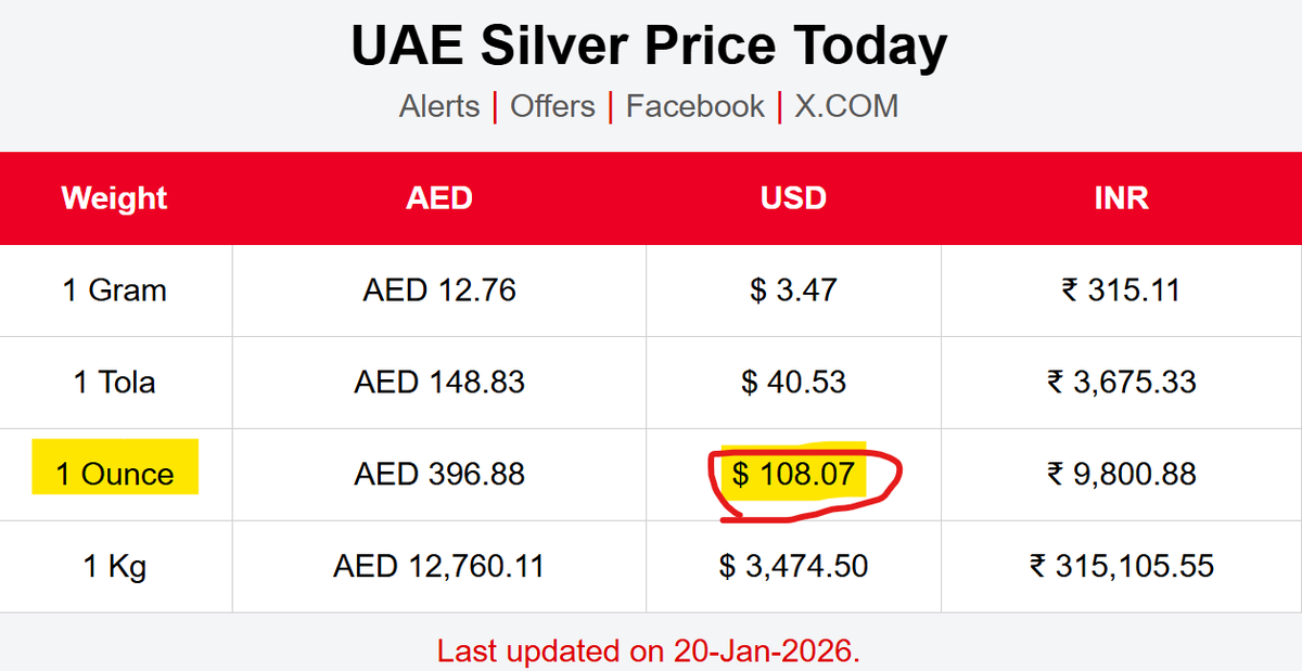#UAEsilver $SILVER #SILVER >$108