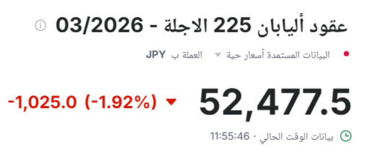 صباح الخير والسرور .. 💚

مثل ماكان متوقع وتم التنويه عنه يوم الجمعه الماضي بالتغريده المقتبسه.. 
عن هبوط قوي للسوق الياباني … 
هذا الهبوط القى بظلاله علي الاسواق العالميه مساء .. 

#المؤشر_العام امورنا طيبه باذن الله تعالى اعلي من ١٠٧٥٥ ولا يوجد اي خوف ابدا ..
مازالت الكميات في