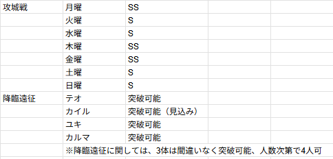 ななな7 tweet media