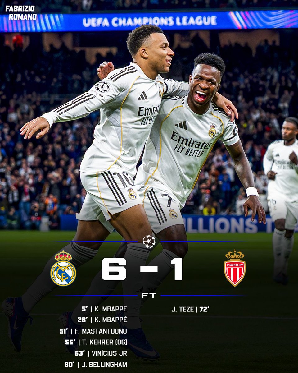 talkfacts360's tweet photo. Real Madrid molested Monaco on the Pitch ||6:1|| https://t.co/cWcpatWZGs