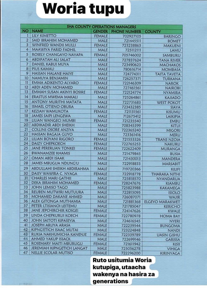 bkkoskey's tweet photo. @HonAdenDuale 
@WilliamsRuto 

@rigathi https://t.co/wNubir1Kiv