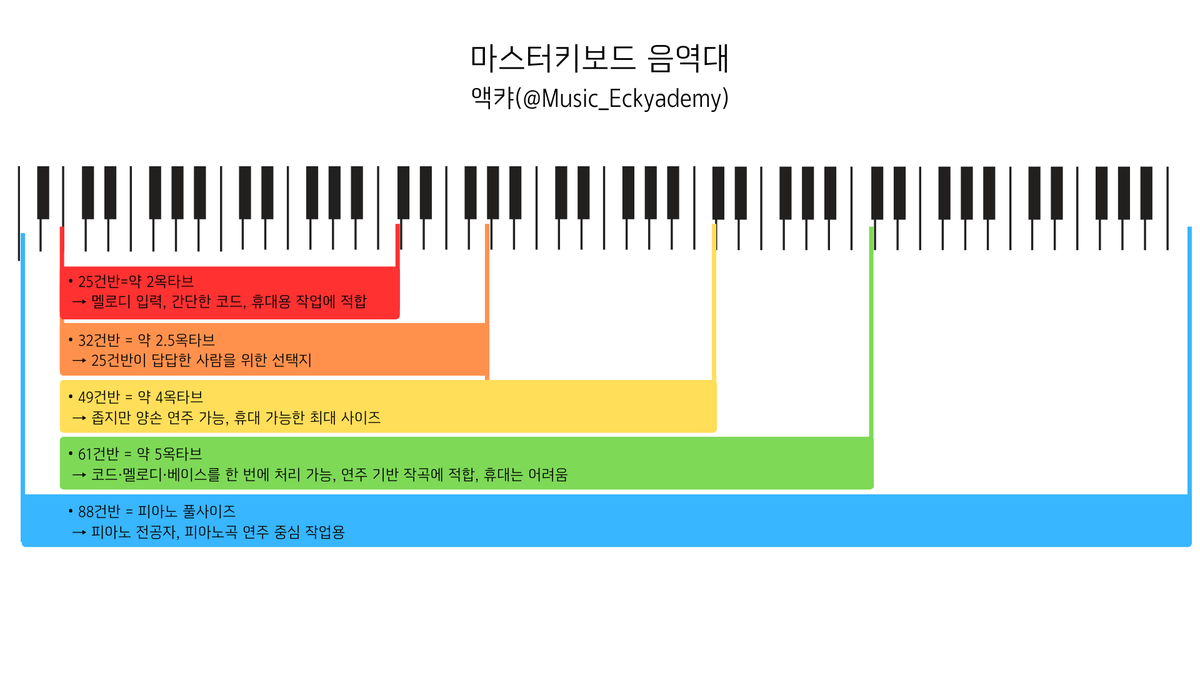 뮤직 액캬데미 | Music Eckyademy tweet media